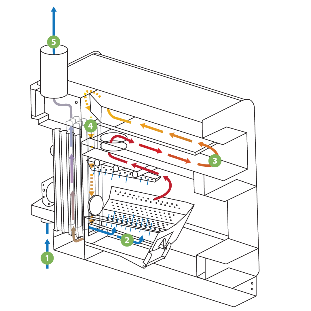 Diagram of stove