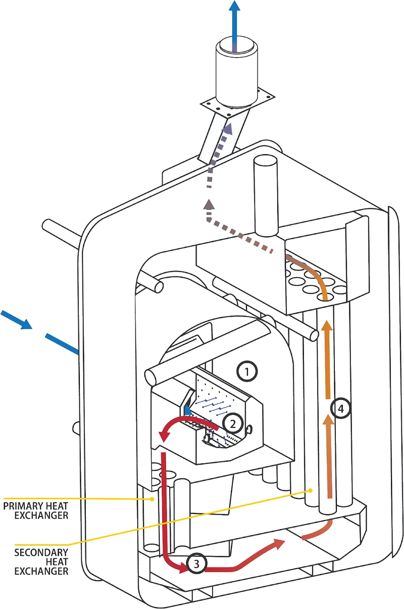 Diagram of stove
