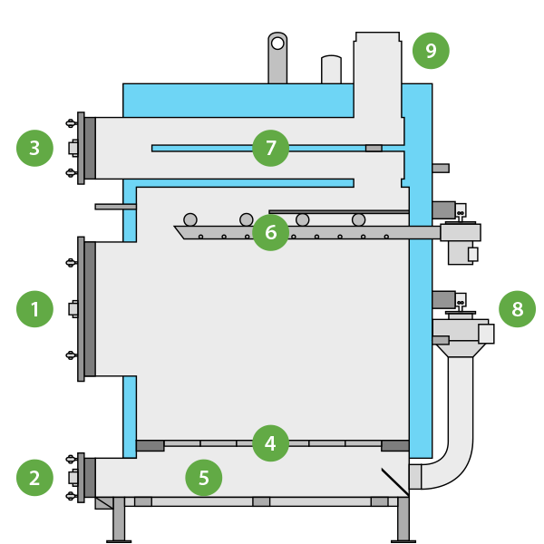 Diagram of stove